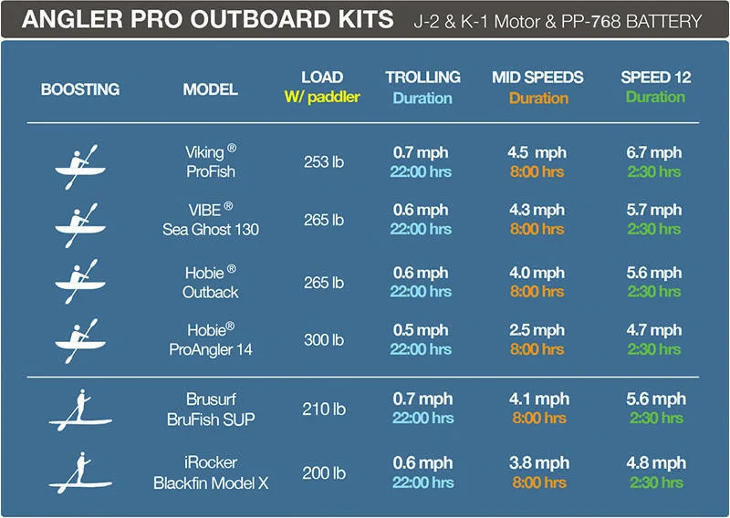Bixpy K-1 Angler Pro Outboard Kit™ - Image 14