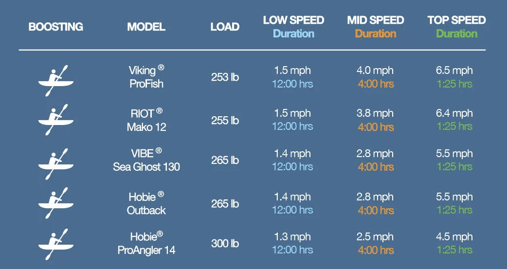 Bixpy PP-378 Outboard Battery - without remote - Image 2