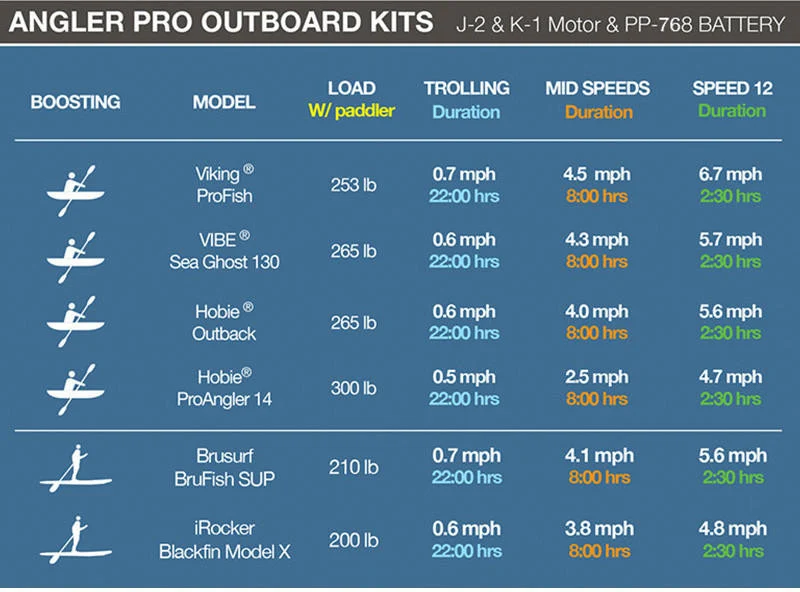 Bixpy PP-768 Outboard Power Pack (V2) - Image 9