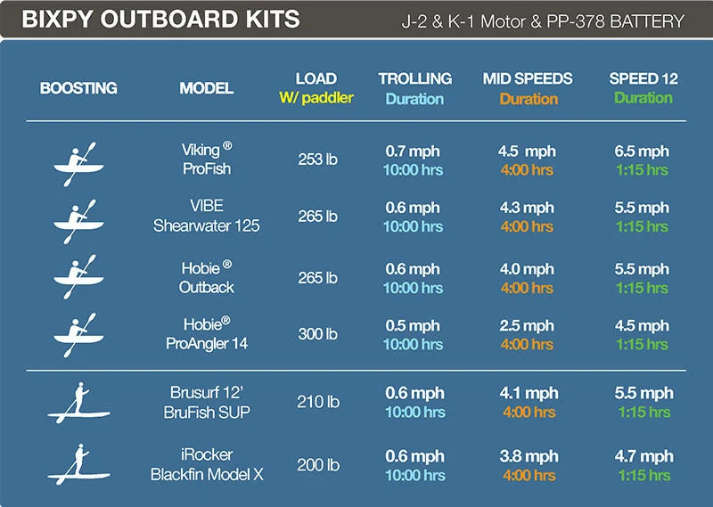 Bixpy K-1 Outboard Kit™ with SUN80 Solar Panel V2 - Image 15